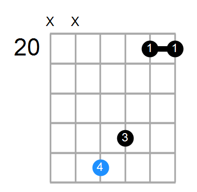 D7sus4(add3) Chord